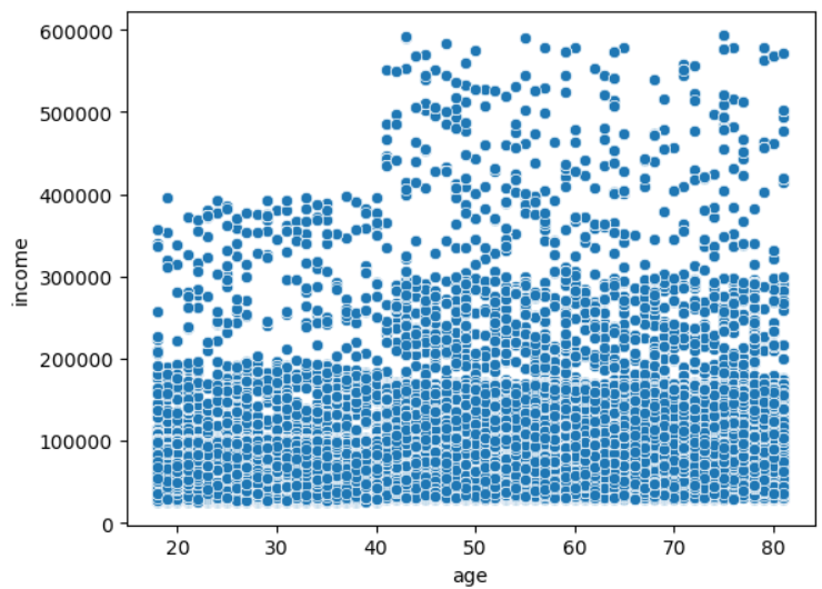 Instacart Analysis 3